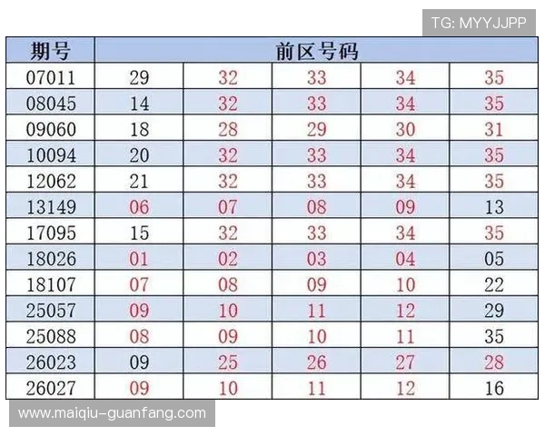 开云关注大乐透头奖2注1000万出炉附赛事出线形势观赛指南