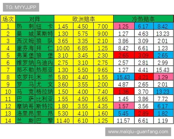 欧赔怎么看波胆比分防骗避坑彩票数字高频玩法