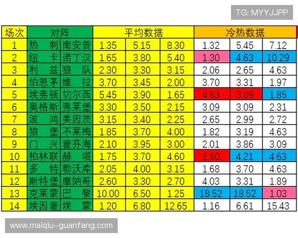 澳门盘怎么看波胆避坑指南彩票数字高频玩法防骗 澳门盘怎么看波胆避坑指南彩票数字高频玩法防骗